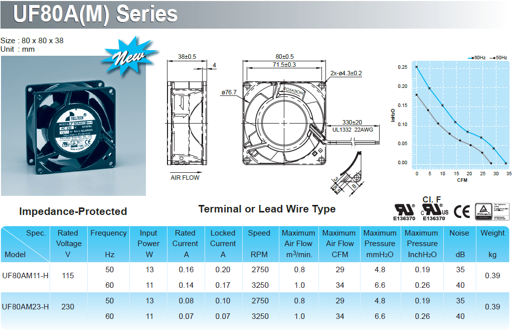 metal blade ac fan